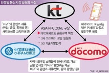 KT·차이나모바일·NTT도코모, "한·중·일 통신시장을 하나로"