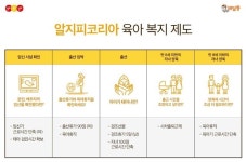 알지피코리아, 출산·육아 복지제도 대폭 확대