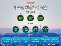 서울시, 선거권 18세로 정부에 하향 건의… 전 자치구에 청소년수련관 마련 원스톱 서비스