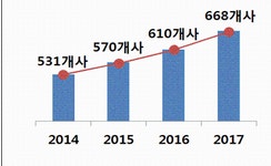 포스코건설,인천지역 중소기업들의 굿 프랜드