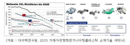KIST, 카텍에이치에 친환경·경제적 CFRP 재활용 기술 이전