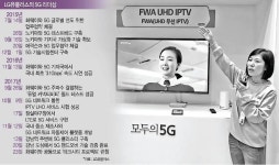 LG유플러스의 야심, 모두의 5G 세상 
