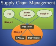 제조‧유통업 SCM 성과 악화중 … 인하대 정석물류통상연구원 연구결과