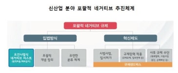 규제샌드박스, 신산업 규제혁파 ‘본격 시동’