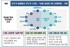 4차 산업혁명 경제효과 ‘128조원’…5년 뒤 미래는?