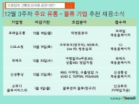 코레일유통·CJ오쇼핑·위메프 등 물류·유통업종 채용 봇물 
