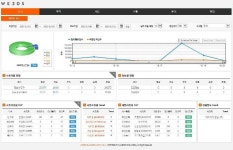 화성시, 개인정보 접속기록 관리시스템 운영 