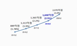 인천시 문화관광체육국 2018년 업무보고 