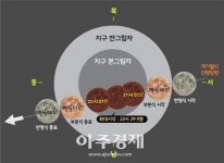 과천시 35년만의 슈퍼 블루문 개기월식 보러 오세요 