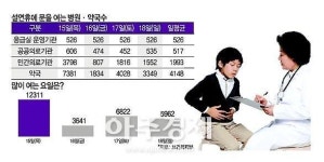 설연휴 갑자기 아플땐 129·119번 누르세요 