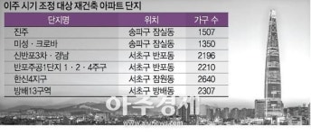 [재건축 이주시기 조정] 송파구 진주, 미성·크로바 석달이상 사업지연...금융비용 눈덩이 