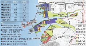 새만금개발공사 하반기 출범… 새만금 특별법 개정안 국회 통과 