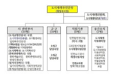 인천시, 도시재생 뉴딜사업에 팔 걷어 부쳐 