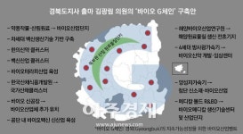 대명바이오경북지사 | 경북도지사 출마 김광림 의원, 새로운 먹거리 ‘바이오 G체인’ 구축
