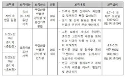 가족이 주말에 한글박물관 가면 생기는 일?..무료 교육 프로그램 운영 