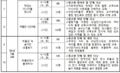 박물관서 진로 찾고 문화체험 하세요..국립민속박물관 자유학기제 연계 교육프로그램 운영 