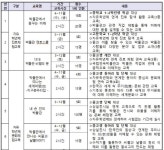박물관서 진로 찾고 문화체험 하세요..국립민속박물관 자유학기제 연계 교육프로그램 운영 