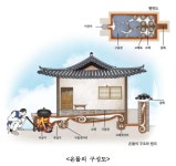 온돌과 벽난로 차이점은?..문화재청 온돌문화 국가무형문화재 지정 