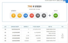798회 로또당첨번호 2 10 14 22 32 36 보너스 41, 1등 7명 27억씩…당첨 지역은? 