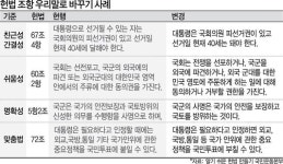 국민의 헌법, 국민의 언어로 