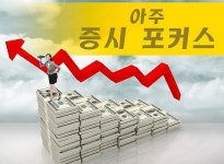 [아주증시포커스] 김정은 깜짝 방중에 날개 단 남북경협주 