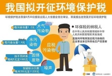 中 환경보호세 징수·QR코드 결제한도 제한 1일부터 정식 시행  
