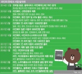 네이버, 라인의 블록체인 사업 앞세워 핀테크 시장 선점 노린다 