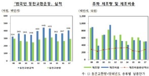 집에 잠자는 동전을 찾아라...5월부터 지폐로 교환 시작 