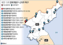 [남북경협시대, 北 경제특구를 주목하라] 시장 개방하는 北…경제특구로 활로 뚫자 