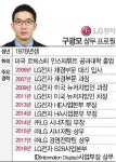 ‘4세 경영 LG’ 구광모號 향배는···글로벌 1등 사업 구축 과제 