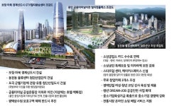 [6·13지방선거] 정찬민 용인시장 후보 동서균형발전 통한 경제자족도시 건설 