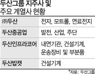 [줌인엔터프라이즈] 박정원 회장의 뚝심, (주)두산 두산그룹 핵심으로 