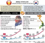 하락하던 베트남펀드 명성 되찾을까 