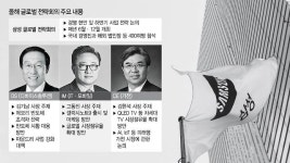 [삼성 글로벌 전략회의] 1등 삼성 지속가능한 3대 혁신 에너지가 화두 