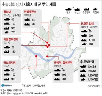 文대통령, 기무사 계엄령 문건 수사 지시…