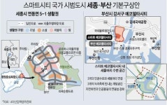 자율·공유 자동차도시 세종, 친환경 수변도시 부산…스마트시티 밑그림 완성 