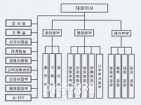 ‘나뚜루’ 되찾은 롯데제과, 롯데GRS 멍에 벗을까 