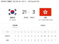 [아시안게임 야구] 한국, 홍콩전 콜드게임 실패…누리꾼 “한국야구, 거품 빠져야 한다” 