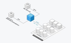 네이버 클라우드 플랫폼, 클라우드 전용 회선 서비스 출시 