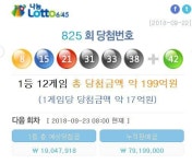 825회 로또 1등 당첨지역과 판매점은 어디? 
