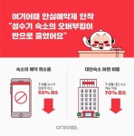 여기어때 “성수기 숙소 오버부킹 피해 절반 감소”…‘안심예약제’ 효과 