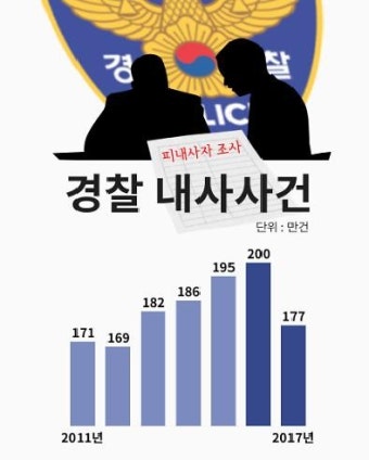 [2018 국감] 금태섭 “경찰 인권침해 논란 불구...매년 100만건 이상 ‘내사’ 벌여”