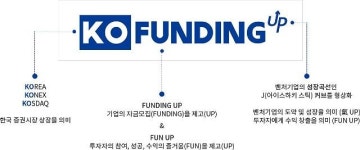 한국크라우드투자, 벤처캐피털협회서 벤처기업 인증 