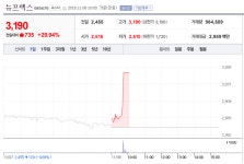 뉴프렉스, 삼성전자 갤럭시A9에 부품 공급 기대감 상한가 
