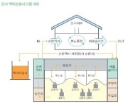 ‘꽃길’이 반겨주는 깨끗한 축산농장 