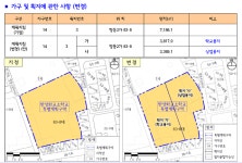 명동관광특구 내 한성화교소학교에 지상8층 규모 판매시설 들어선다 