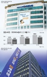 ‘대표변환 첫 시험대’ 경동나비엔vs 귀뚜라미, 판가름할 합격점은? 