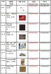 서울옥션,제27회 홍콩 세일 낙찰총액 192억원 마감..경매 최고가 56억 세실리 브라운 작품 