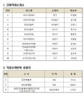 인천시, 2018 모범직업소개소 10개업소 인증 