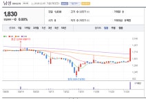 차기 대선주자 양강구도...이낙연·황교안 관련주 찾기 나선 증시 